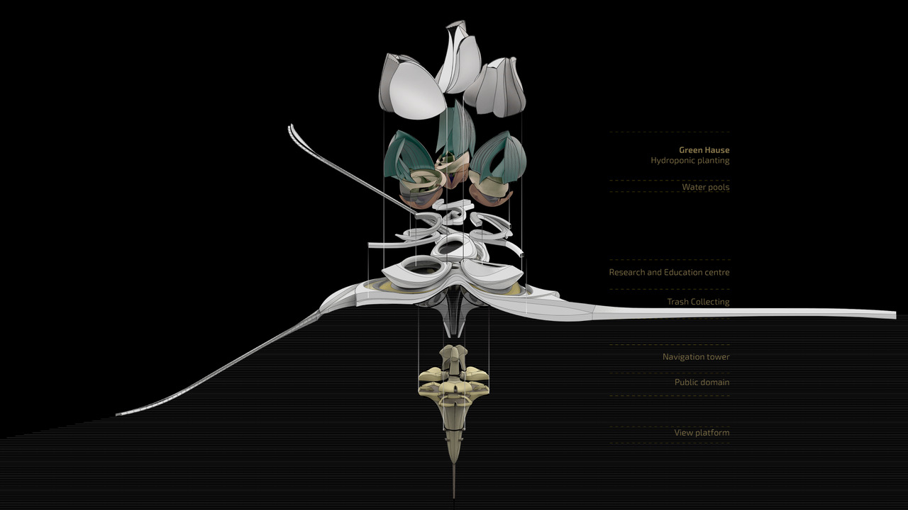 Lenka Petrakova, The 8th Continent (2017). Architect’s model. ©Lenka Petrakova 2021. Courtesy of the artist.